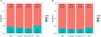 COVID-19 Induced Misinformation on YouTube: An Analysis of User Commentary